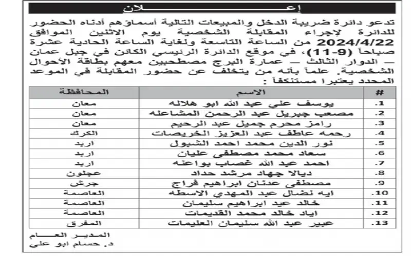 بالأسماء .. هؤلاء مدعوون للتعيين بوظائف