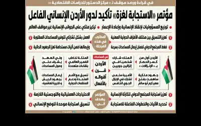 مؤتمر الاستجابة الإنسانية لغزة تأكيد على