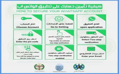 الجرائم الالكترونية تتعامل مع اختراق حسابات