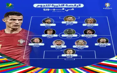 الرقصة الأخيرة للنجوم في اليورو ..