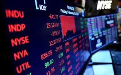 ارتفاع مؤشر نازداك 150 نقطة واستقرار