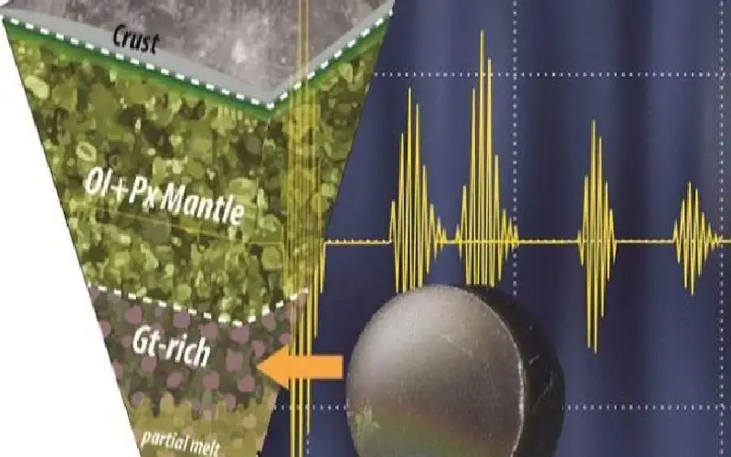 ماذا يوجد في القمر من الداخل؟..