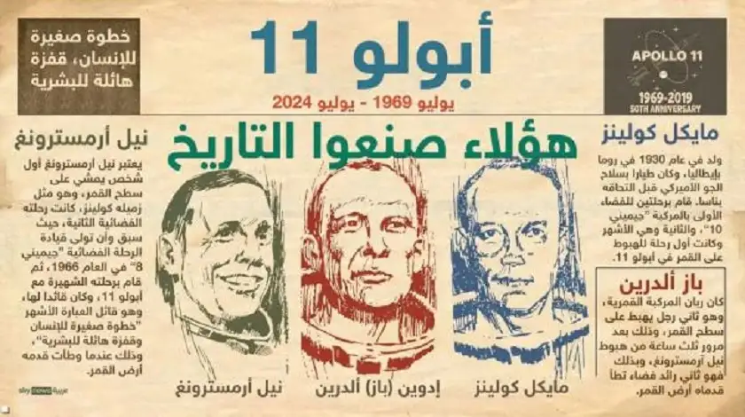 55 عاما على هبوط أبولو 11