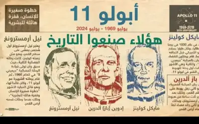 55 عاما على هبوط أبولو 11