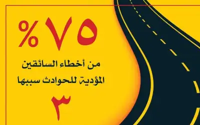 3 مخالفات تشكل 75% من الحوادث
