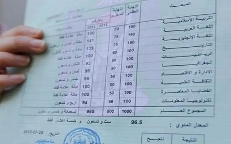 كيف يتم حساب معدل التوجيهي في