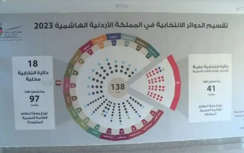 المستقلة للانتخاب: طباعة أوراق الاقتراع بعد