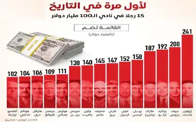15 رجلا في نادي الـ100 مليار
