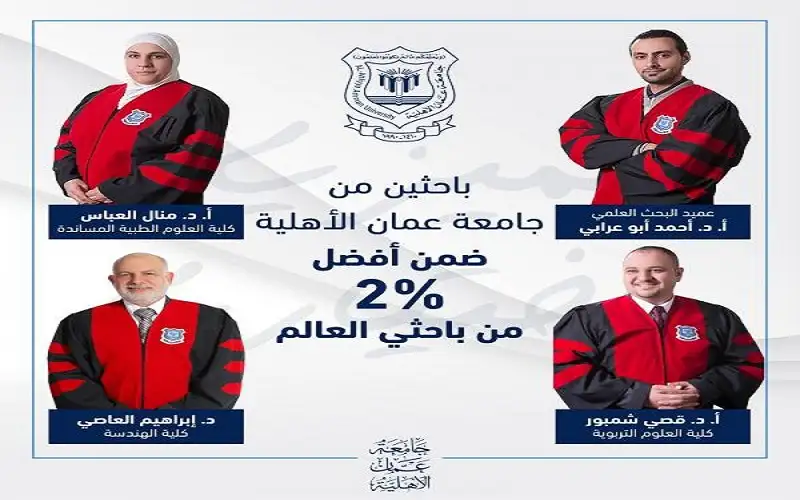 باحثون من عمان الأهلية ضمن أفضل