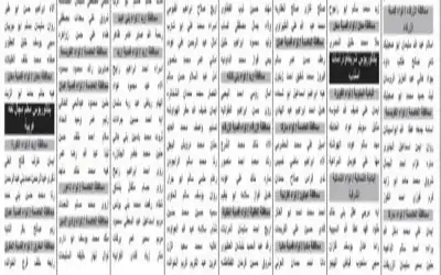 بالأسماء .. أبلغوا هؤلاء بامتحانهم لغايات
