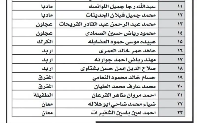 بالأسماء .. هؤلاء مدعوون لاستكمال اجراءات