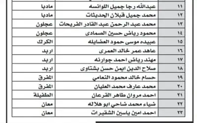 بالأسماء .. هؤلاء مدعوون لاستكمال اجراءات