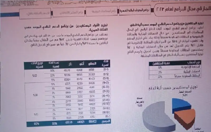 الخزاعي: 25 ألف فقير جديد ينظم