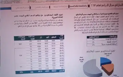 الخزاعي: 25 ألف فقير جديد ينظم