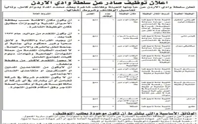شواغر ومدعوون للمقابلة والامتحان التنافسي (أسماء)