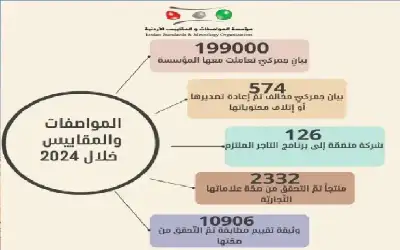 البسة وكهربائيات ومستلزمات تجميل .. المواصفات