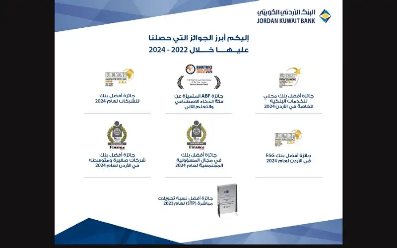البنك الأردني الكويتي يختتم عام 2024