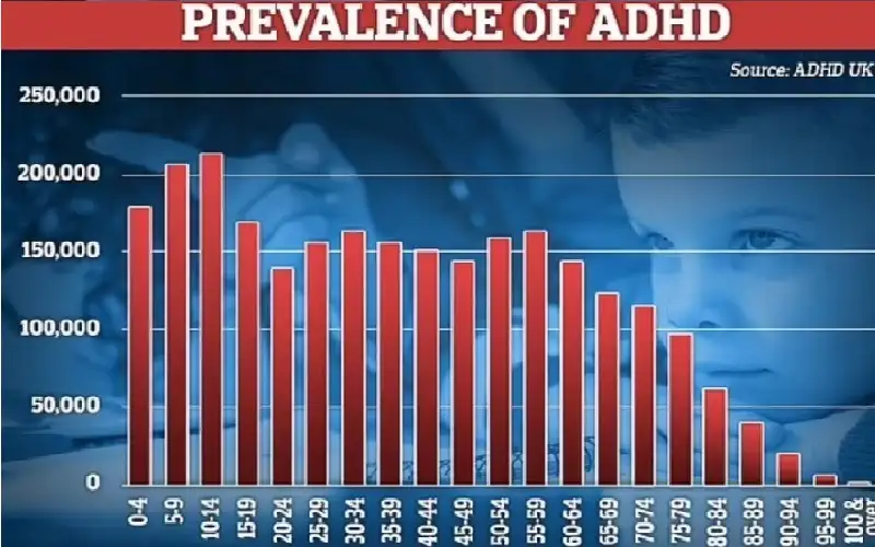 خبراء يحذرون: تيك توك سبب زيادة