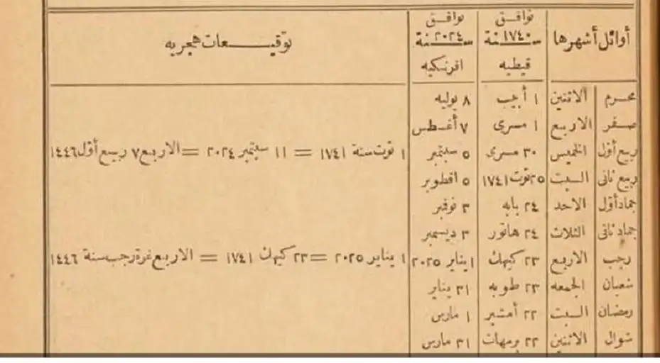 كتاب مصري قديم حدد عيد الفطر