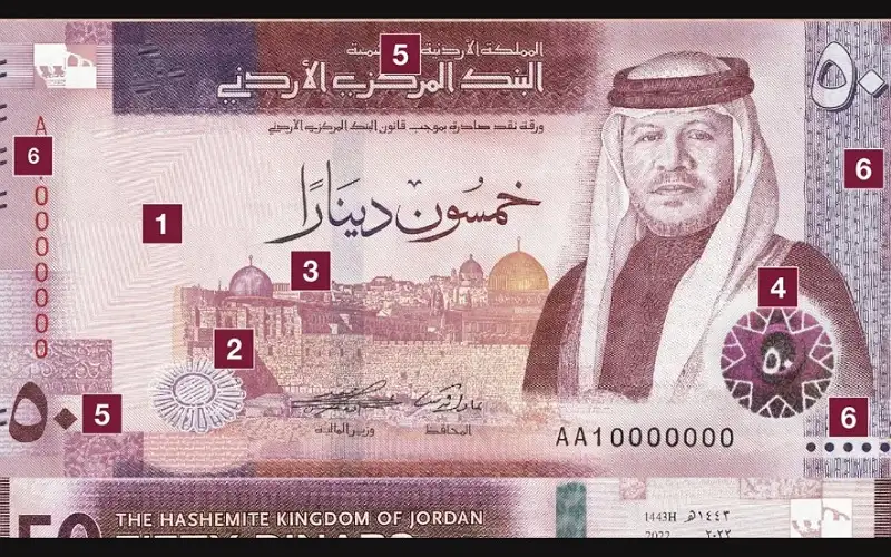 البنك الدولي يتوقع نمو اقتصاد الأردن