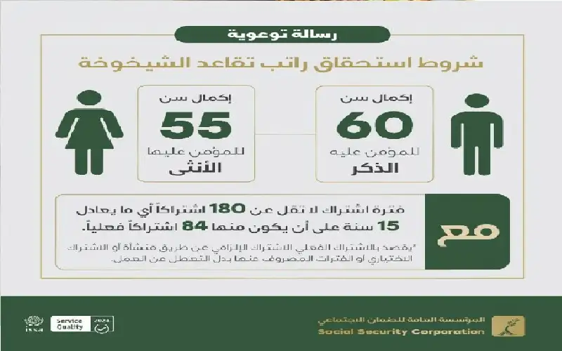 الضمان: ارتفاع عدد متقاعدي الشيخوخة التراكمي إلى 110 آلاف

