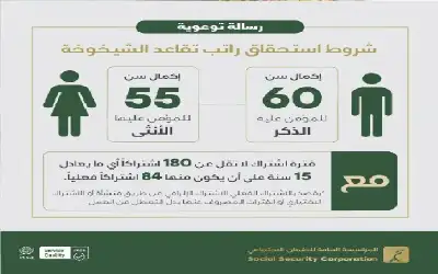 الضمان: ارتفاع عدد متقاعدي الشيخوخة التراكمي