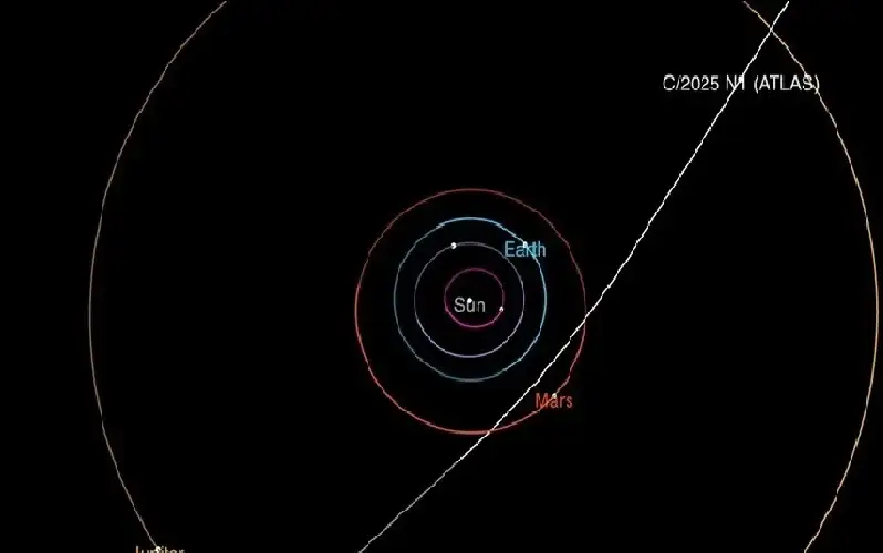 ناسا تكتشف مذنبا جديدا يتجول داخل