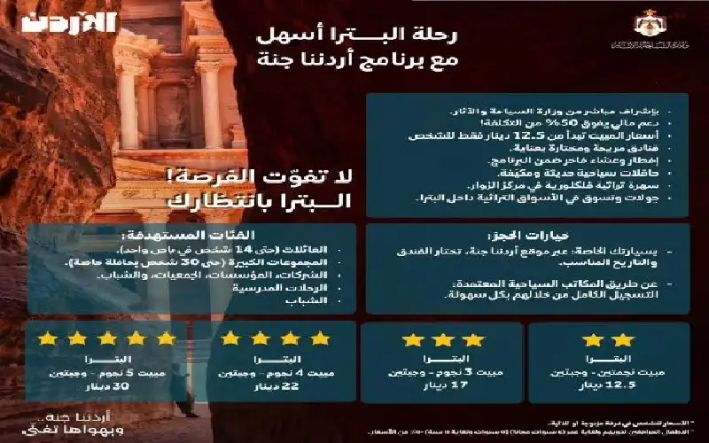 السياحة: رحلات مدرسية إلى البترا ضمن