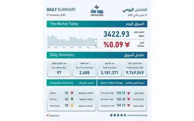 9.7 مليون دينار حجم التداول في