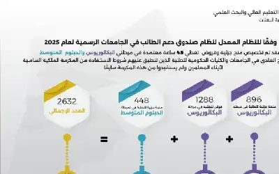 بـ100 مليون دولار.. زوكربيرغ يغري باحثي