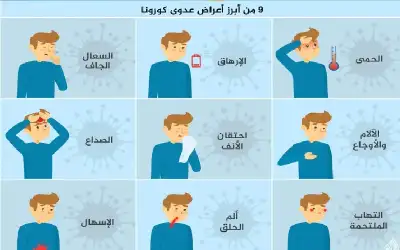 إنقاذ أشخاص من الغرق خلال محاولتهم