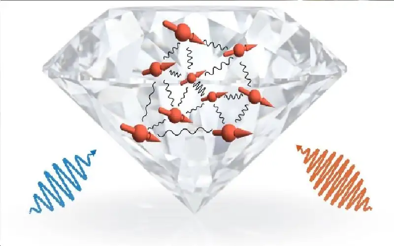 كيف يمكن للألماس أن يحدث ثورة