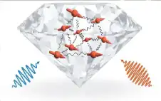 كيف يمكن للألماس أن يحدث ثورة