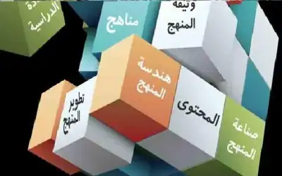 تطوير المناهج: بنك الأسئلة للصف الحادي