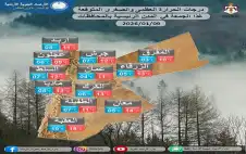 منخفض جوي يؤثر على المملكة الجمعة