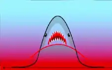 مال ـ ثمانية سيناريوهات محتملة ذات تداعيات خطيرة