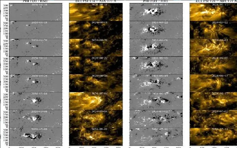 ثورة الشمس تضرب الأرض.. عاصفة استمرت