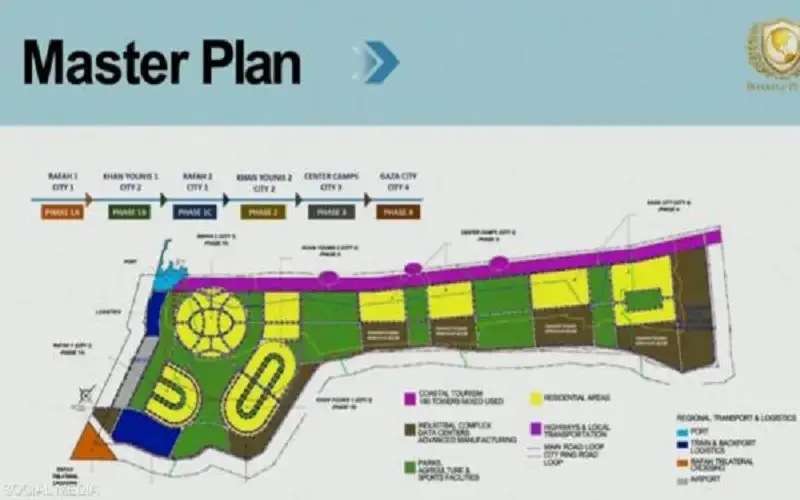 كوشنر يكشف تفاصيل المخطط الرئيسي لـغزة