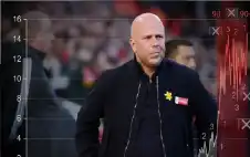 ليفربول يسجل أسوأ رقم دفاstrongعيstrong في