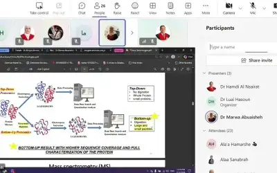 1043 شركة ترفع رؤوس أموالها في