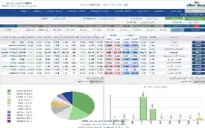 سهم الفوسفات strongالأردنstrongية يقفز في بورصة