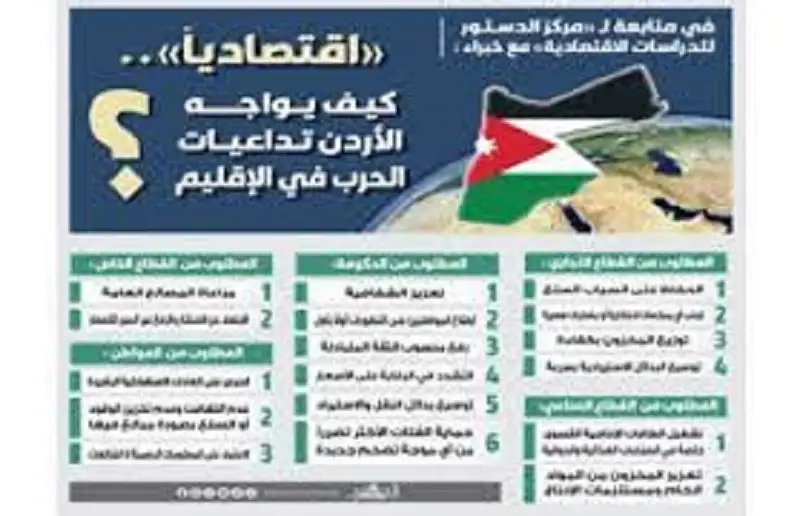 اقتصاديا.. كيـف يــواجــــــه الأردن تـداعيــات الحرب