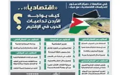 الصفدي.ديوان المحاسبة ذراع رقابي لنا للمحافظة