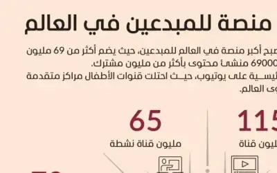 مطار الملكة علياء يستقبل 4.4 مليون