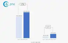 التنفيذ القضائي يحذر: تجاهل التبليغات قد