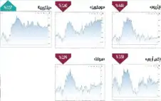 مال ـ العملات المشفرة تفقد الزخم مع تراجع