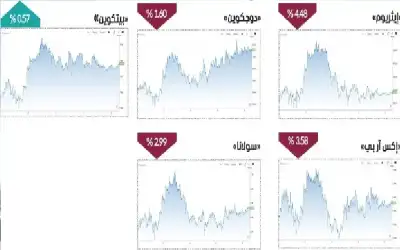 العملات المشفرة تفقد الزخم مع تراجع