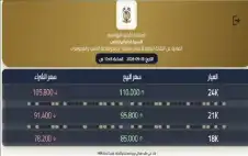 انخفاض strongأسعار الذهبstrong محليا إلى 95.80