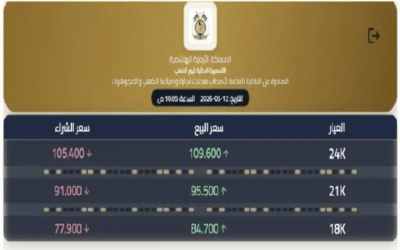 95.5 دينارا سعر غرام الذهب محليا