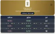 مال ـ 95.5 دينارا سعر غرام الذهب محليا